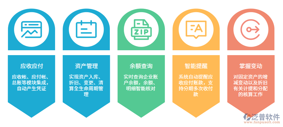 项目财务收支管理系统在资产管理中的应用与优化